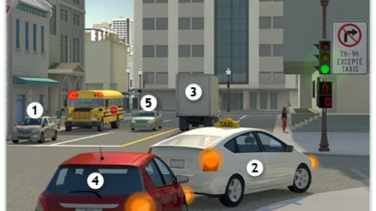 Mise en situation à une intersection pour éviter les erreurs à l’examen
